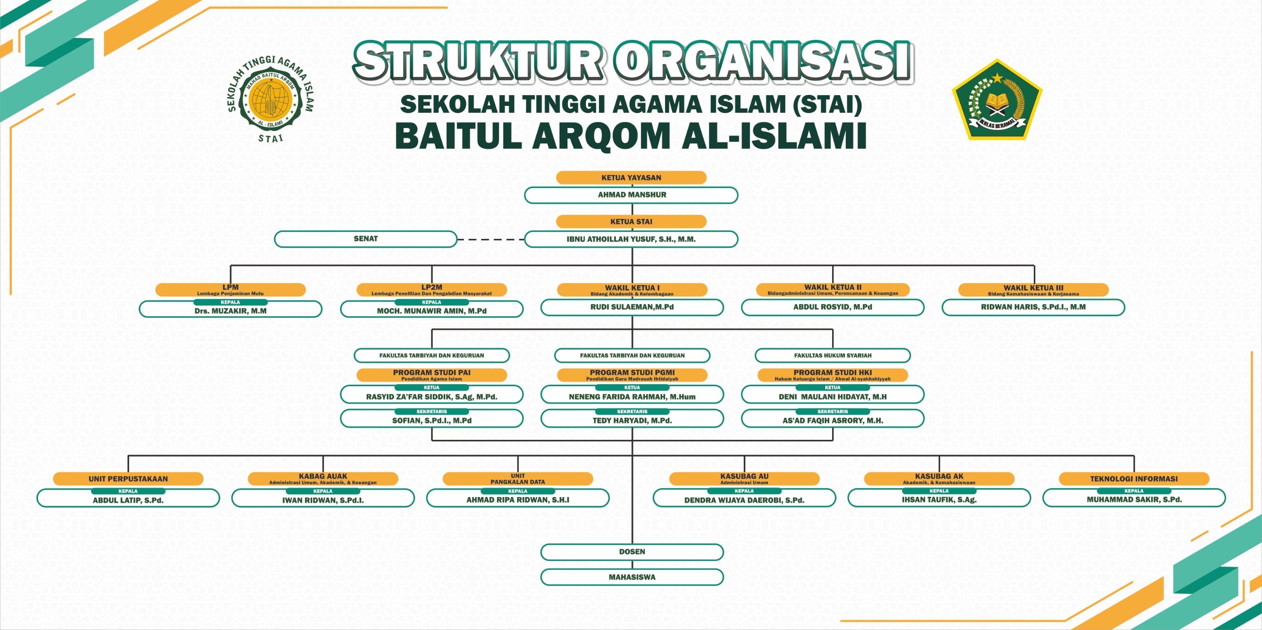 Struktur Organisasi